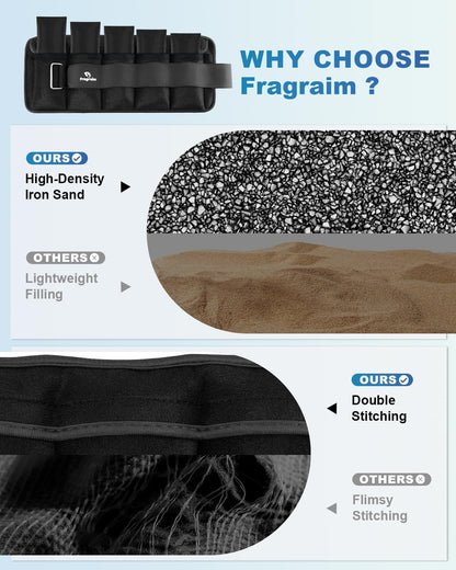 Adjustable Ankle Weights with Removable Weights - Available in Pairs from 1 to 20 lbs for Jogging, Gymnastics, Aerobics, and Physical Therapy